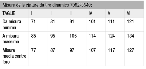Misure delle cinture da tiro dinamico 7082 3540:,TAGLIE,I,II,III,IV,V,VI,Da misura minima ,71,81,91,101,111,121,A mis...